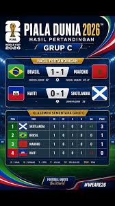 Klasemen Grup C Piala Dunia 2026